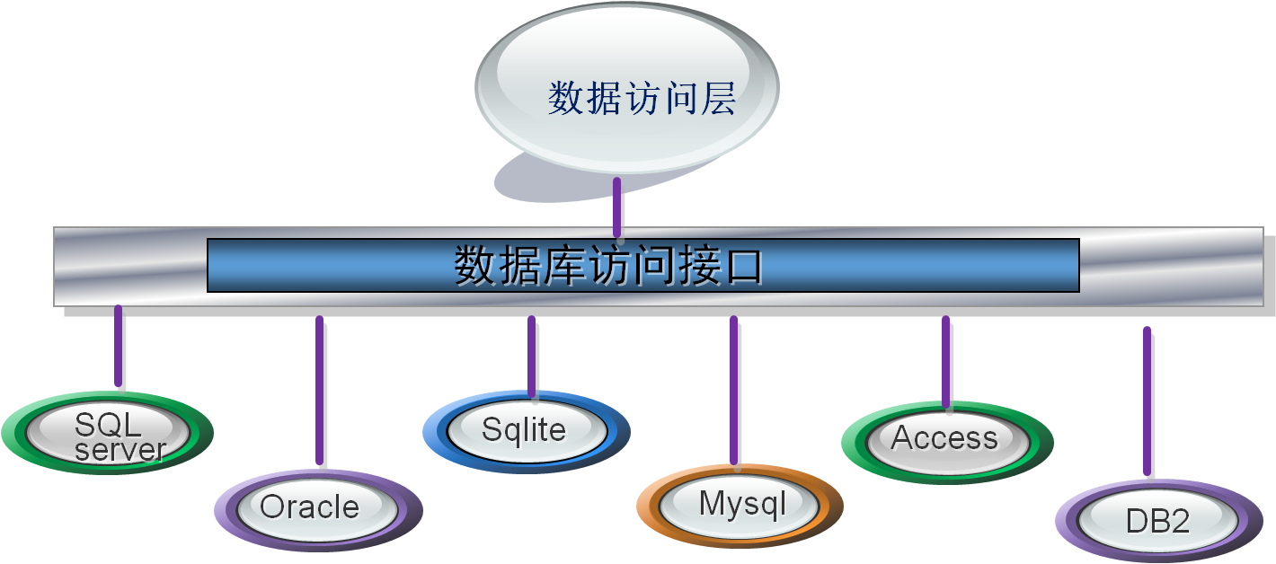 效率MES系統數據訪(fǎng)問(wèn)層