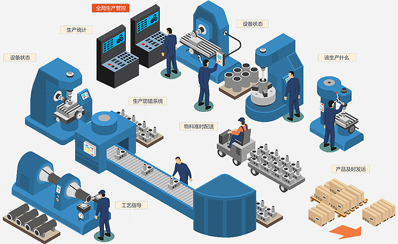 數字化車(chē)間解決方案-智能車(chē)間布局規劃方案-廣州德誠智能科技 數字化車(chē)間解決方案-智能車(chē)間布局規劃方案-廣州德誠智能科技